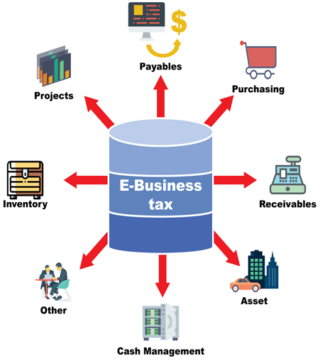 E-Business-Tax